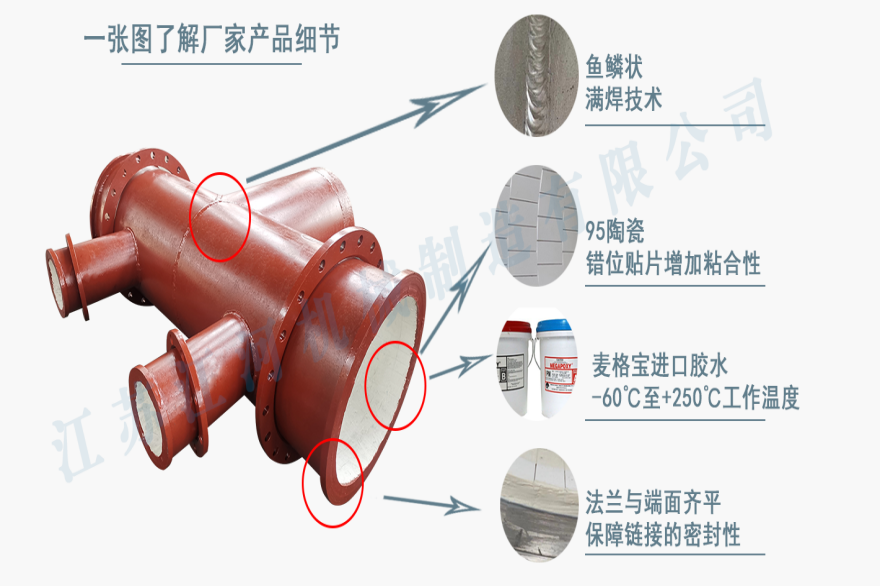 内衬陶瓷复合管价格